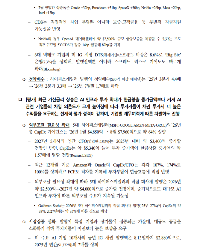 美 AI기업 채권발행 지속되고 위험프리미엄 장기화시 재무부담으로 이어질 가능성 - 국금센터