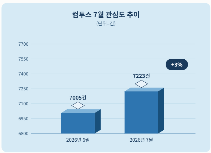 자료 = 데이터앤리서치 제공 / 이미지 = 클로드 제작