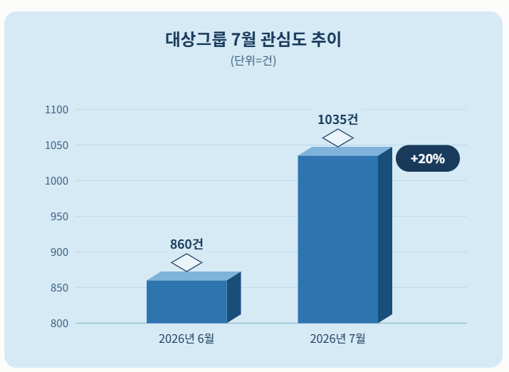 자료 = 데이터앤리서치 제공 / 이미지 = 클로드 제작