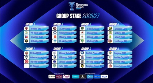 ACL2 조 추첨 결과. / 사진=연합뉴스