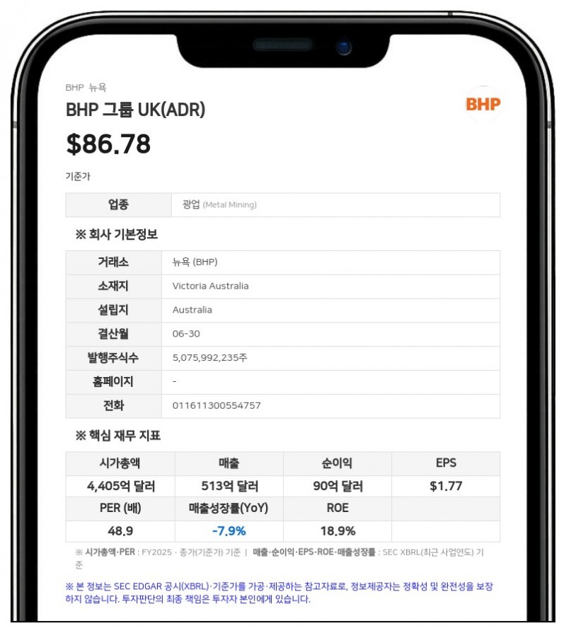 BHP, 브랜든 크레이그 신임 CEO 체제 출범…구리·칼륨 중심 성장 가속화