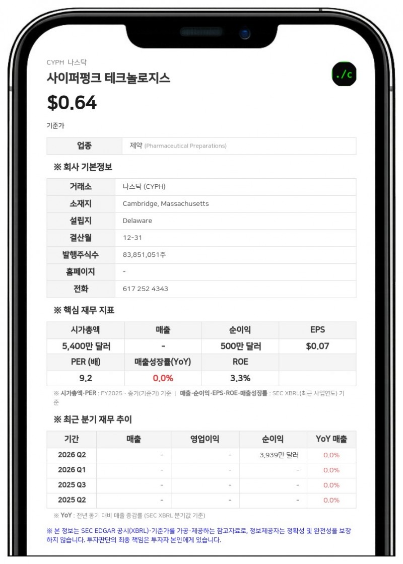 사이퍼펑크 테크놀로지스, 3333만 달러 규모 자산 인수…세계 최대 지캐시 채굴기단 출범
