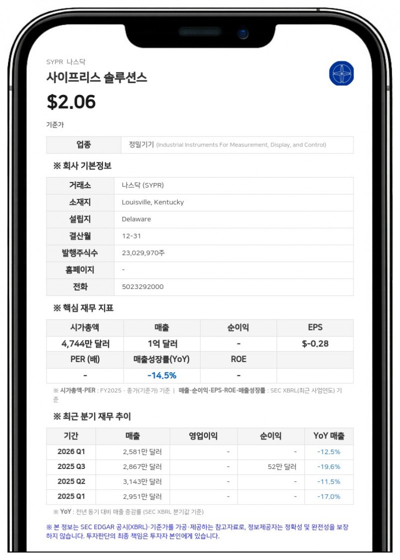 사이프리스 솔루션스, 2분기 순손실 311만 달러 기록…우주·위성 부문 수주는 54% 급증