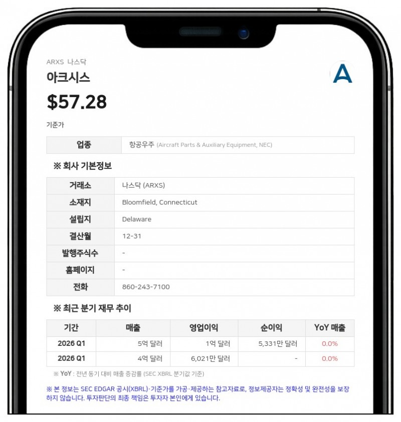 아크시스, 옴네틱스 커넥터 인수 완료…7억 7000만 달러 규모