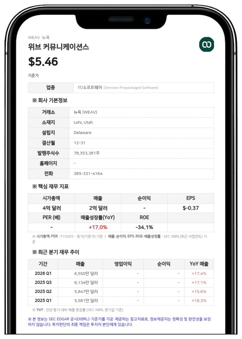 프란시스코 파트너스, 의료용 AI 플랫폼 '위브 커뮤니케이션스' 6억 5000만 달러에 인수