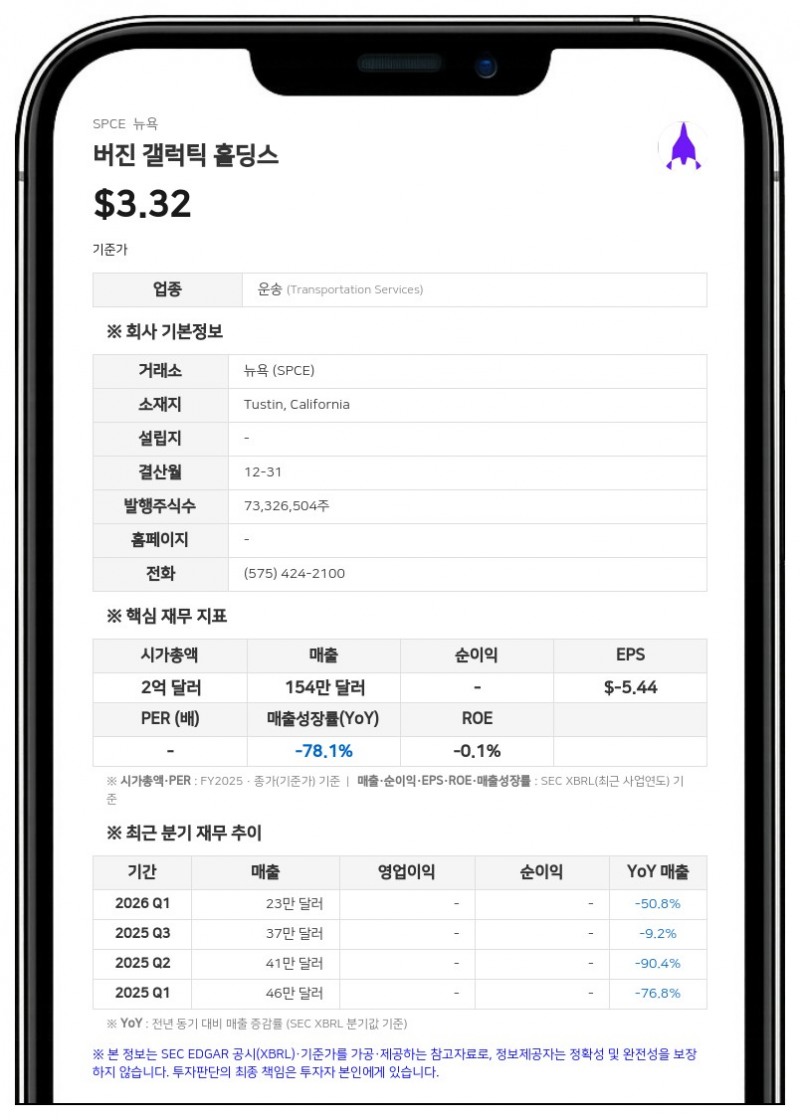 버진 갤럭틱, 주주 대표소송 최종 화해 승인…275만 달러 수취