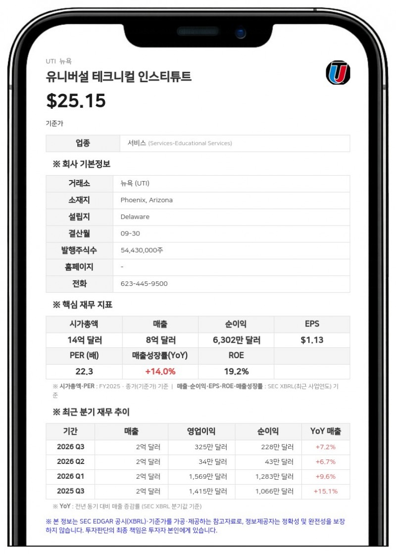 유니버설 테크니컬 인스티튜트, 2억 달러 규모 신규 회전신용한도 약정 체결