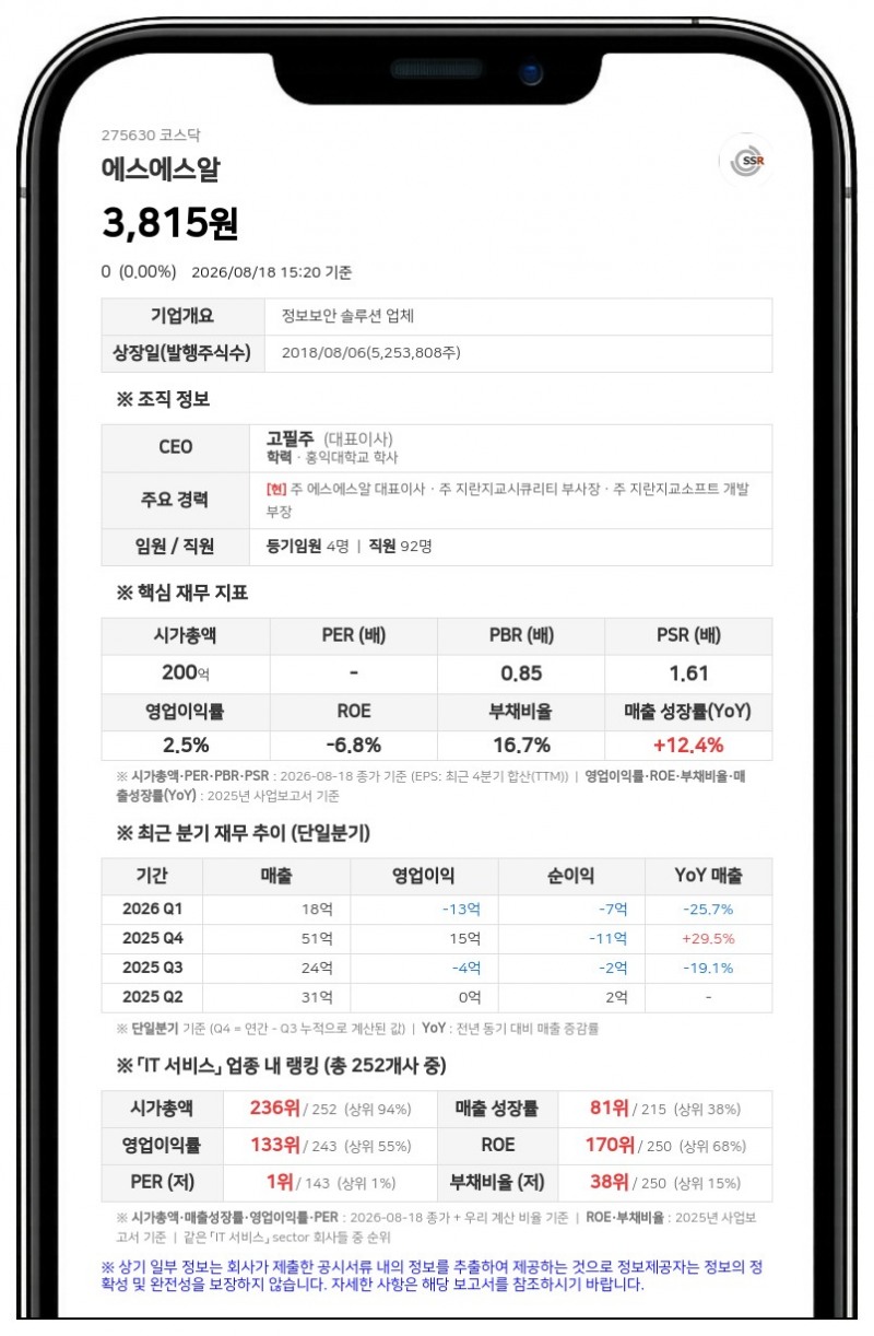 에스에스알, 최대주주 대상 70억 유상증자... 신주 190만주 발행