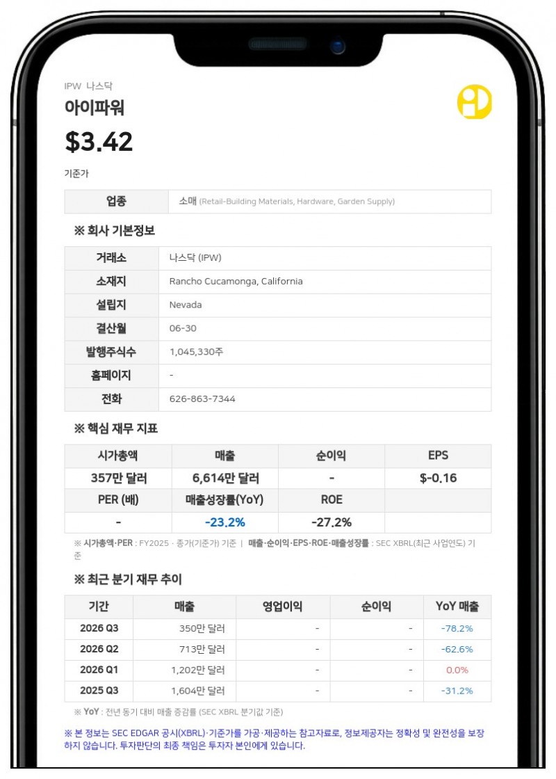 아이파워, 314만 9,444달러 규모 전환사채 관련 주식 587만 주 추가 등록