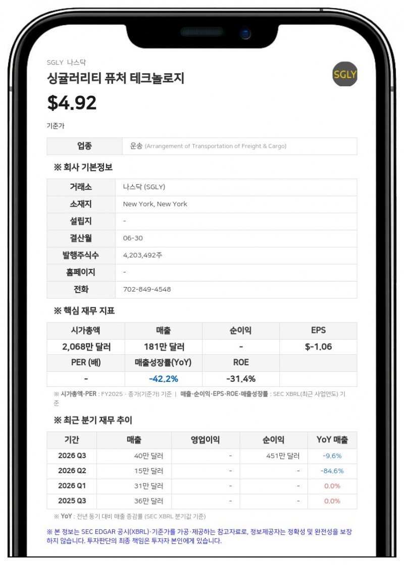싱귤러리티 퓨처 테크놀로지, 3000만 달러 규모 투자 계약 변경…워런트 행사가 0.001달러로 조정