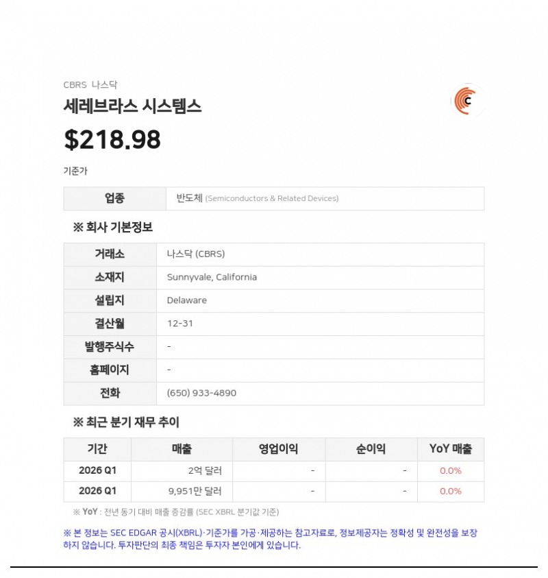 이클립스 벤처스 등, 세레브라스 시스템스 지분 5% 미만으로 축소