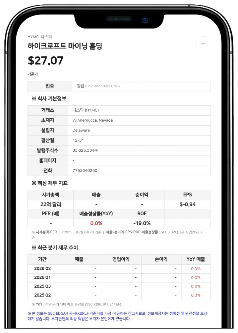하이크로프트 마이닝, 네바다 광산서 고품위 은 광맥 추가 발견…"서쪽으로 150미터 확장"