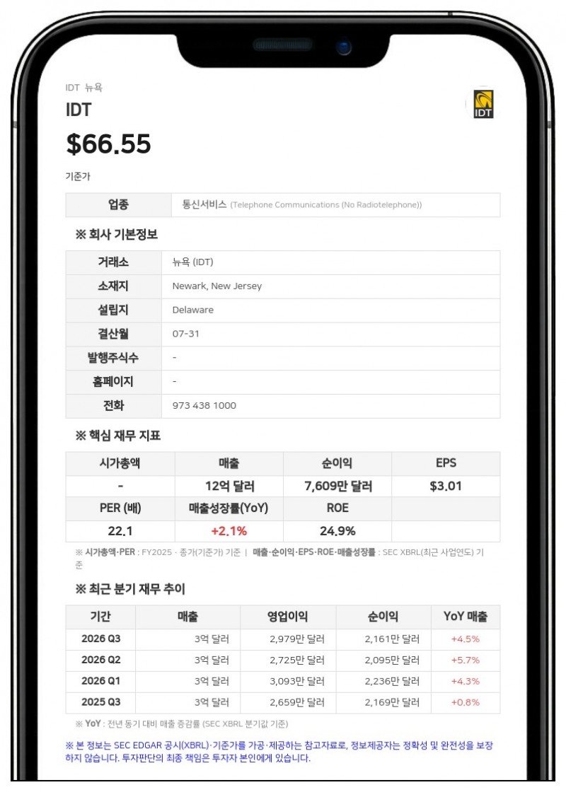 IDT 자회사, TD은행과 회전신용한도 5000만 달러로 증액 및 만기 연장 계약 체결