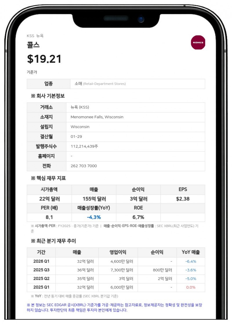 콜스, 주당 0.125달러 분기 배당금 지급 결정