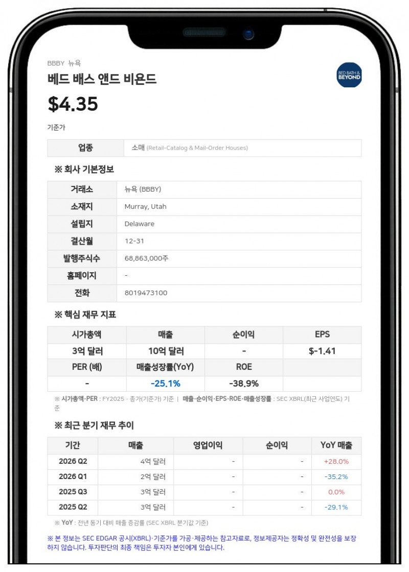 베드 배스 앤드 비욘드, '네이버후드 인텔리전스'로 사명 변경 및 나스닥 이전…2억 달러 규모 주식 발행 추진