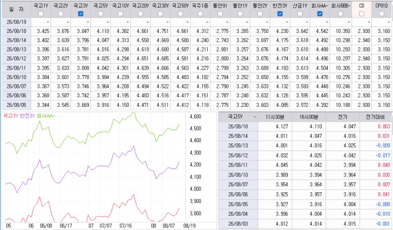 자료: 최근 최종호가수익률 추이, 출처: 코스콤 CHECK