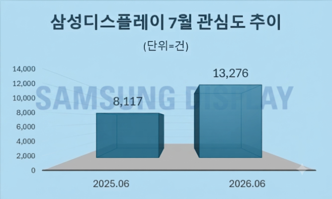 자료 = 데이터앤리서치 제공 / 이미지 = 구글 제미나이3.0 제작