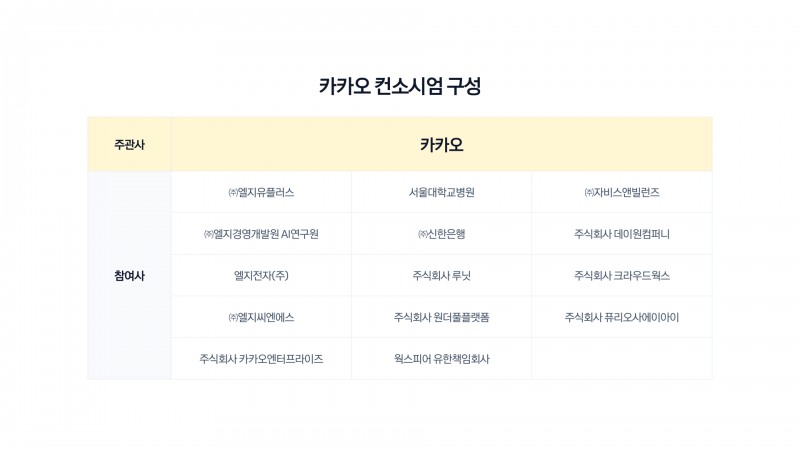카카오가 구성한 컨소시엄 참여사. 사진=카카오