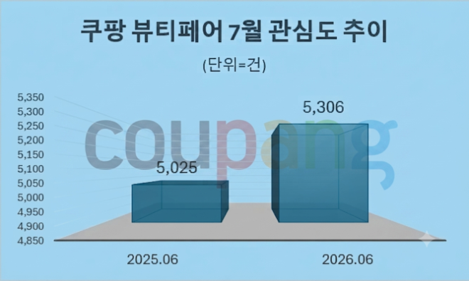 자료 = 데이터앤리서치 제공 / 이미지 = 구글 제미나이3.0 제작