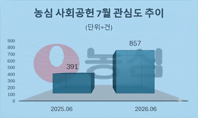 자료 = 데이터앤리서치 제공 / 이미지 = 구글 제미나이3.0 제작