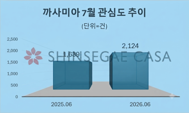 자료 = 데이터앤리서치 제공 / 이미지 = 구글 제미나이3.0 제작