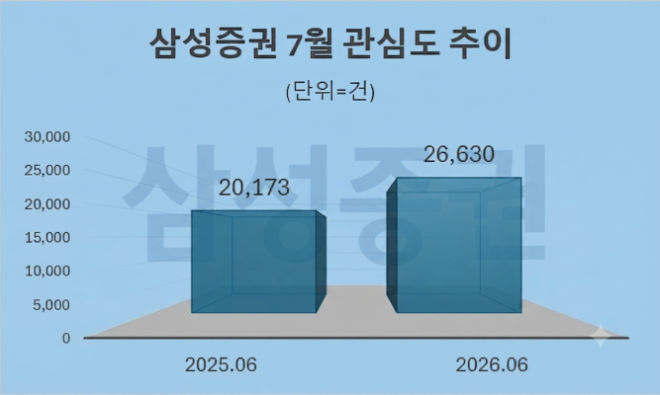 자료 = 데이터앤리서치 제공 / 이미지 = 구글 제미나이3.0 제작