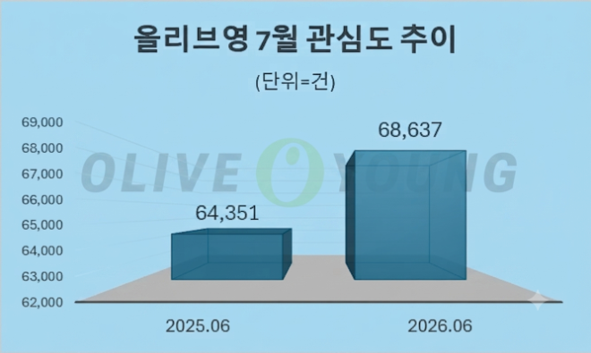 자료 = 데이터앤리서치 제공 / 이미지 = 구글 제미나이3.0 제작
