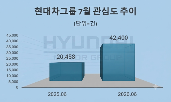 자료 = 데이터앤리서치 제공 / 이미지 = 구글 제미나이3.0 제작
