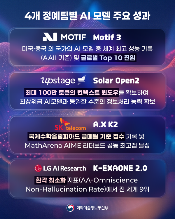 (출처=과학기술정보통신부 홈페이지).