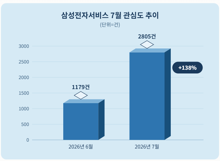 자료 = 데이터앤리서치 제공 / 이미지 = 클로드 제작