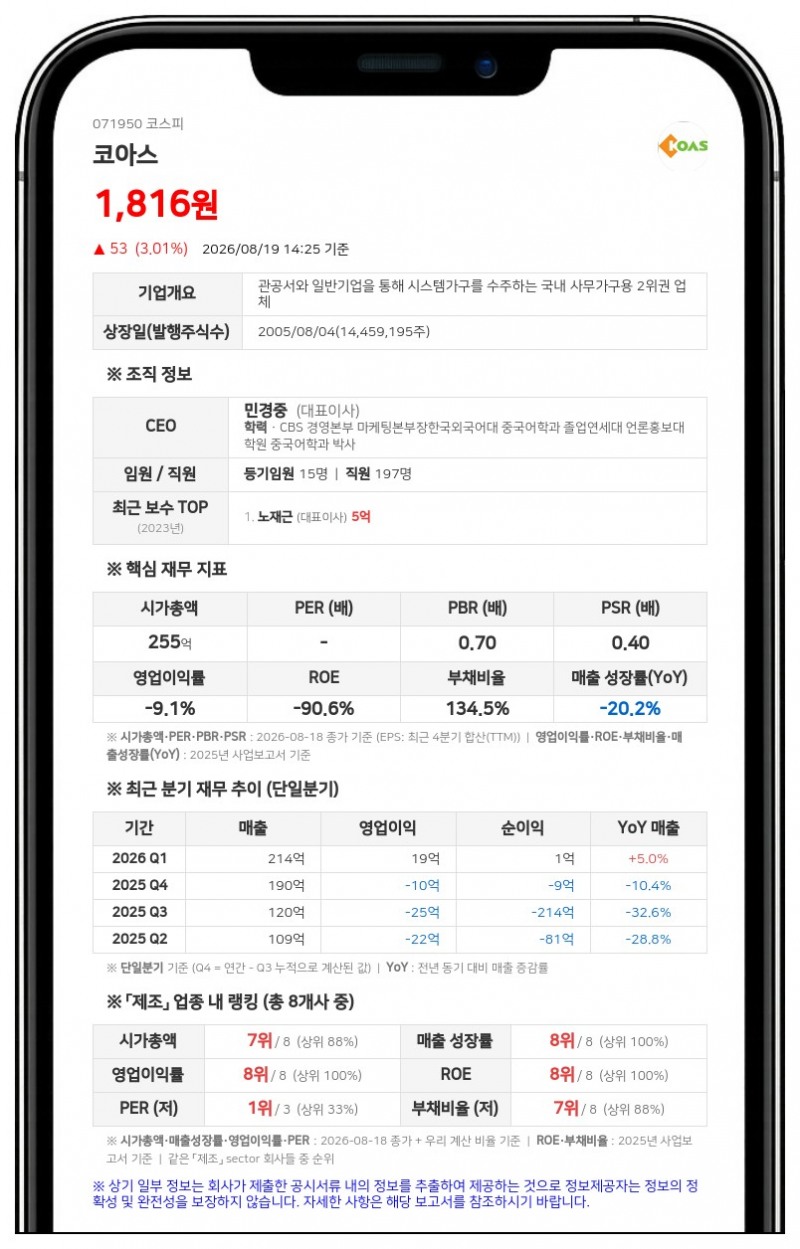 코아스, 제7회 사모 CB 528만 원 만기 전 취득... "전량 소각할 것"