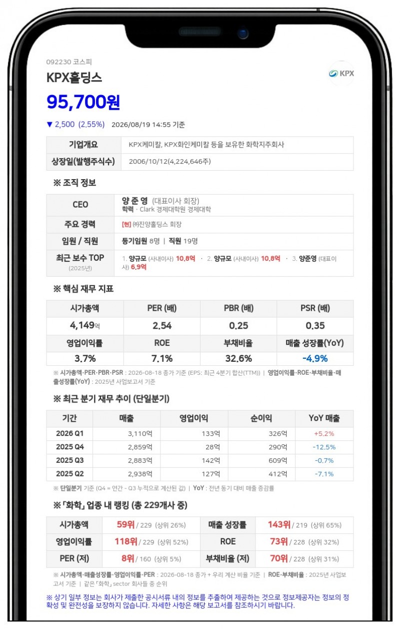 KPX홀딩스 친인척 양재웅, 보통주 502주 장내매수해 지분 48.52%로 확대