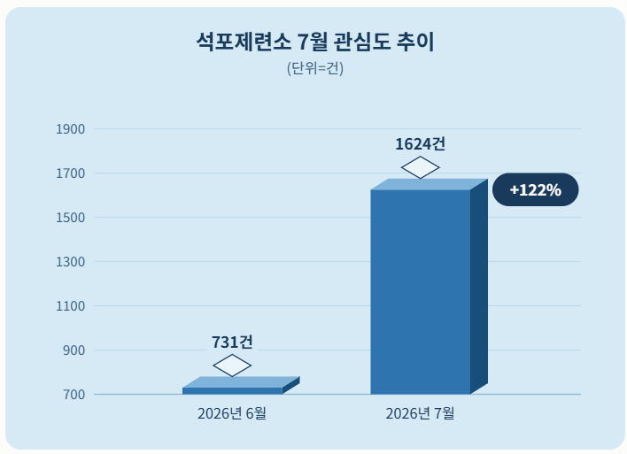 자료 = 데이터앤리서치 제공 / 이미지 = 클로드 제작