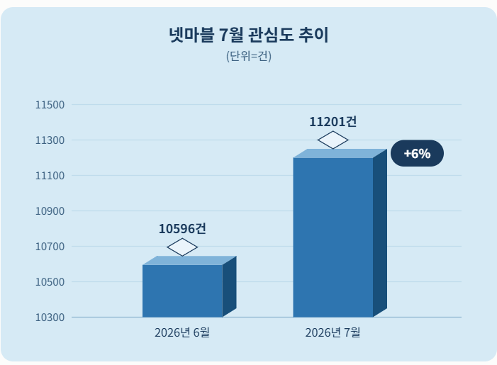 자료 = 데이터앤리서치 제공 / 이미지 = 클로드 제작
