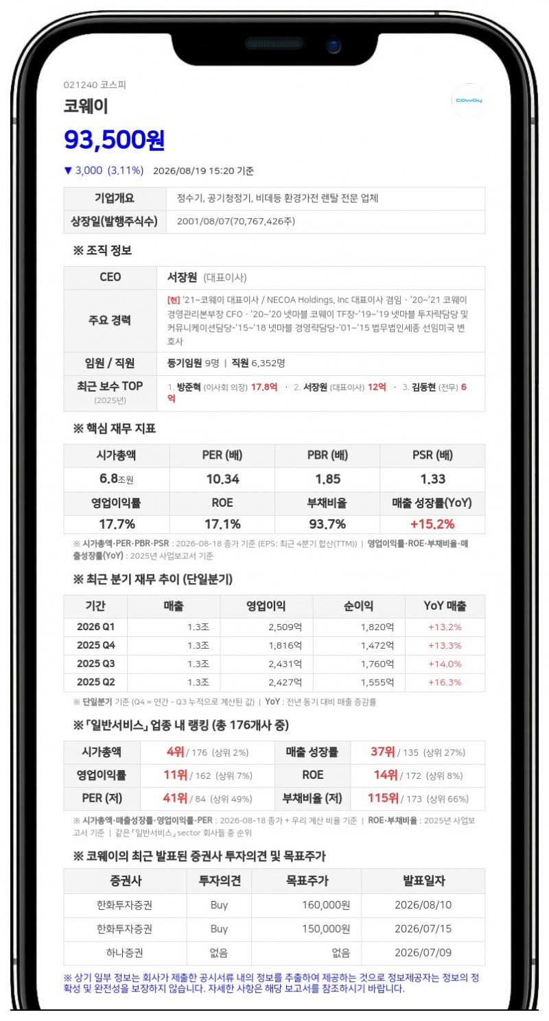 넷마블, 코웨이 주식 13만 8500주 장내 매수...지분 확대 지속