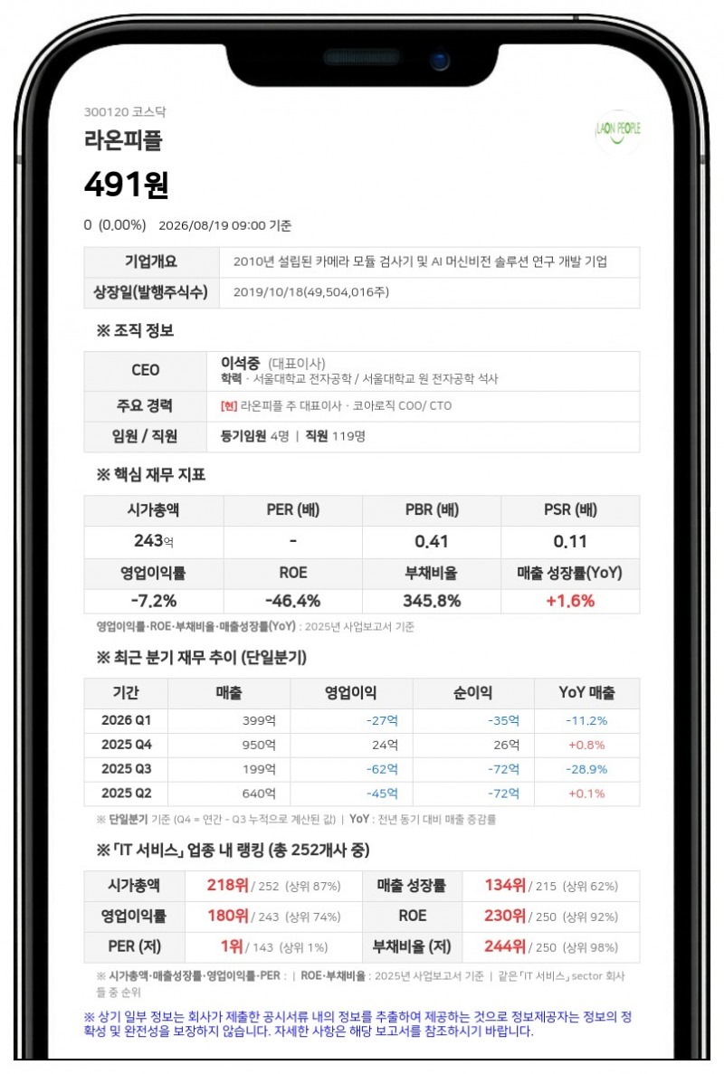액면병합 마친 라온피플, 20일부터 주식 거래 재개... 장개시전 시간외거래 불가
