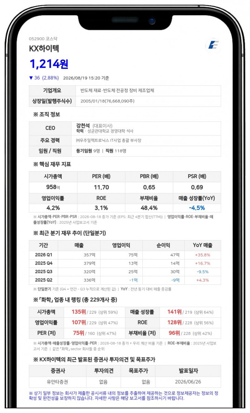 KX하이텍, 표면·만기 이자 0%로 110억 원 조달…베트남 시설 투자 시동