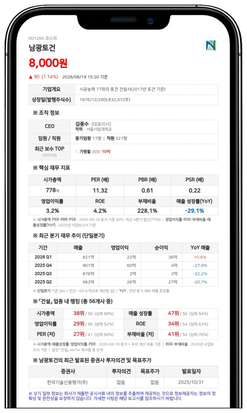남광토건, 자기자본 9.2% 규모 115억원대 손해배상 청구 소송 피소