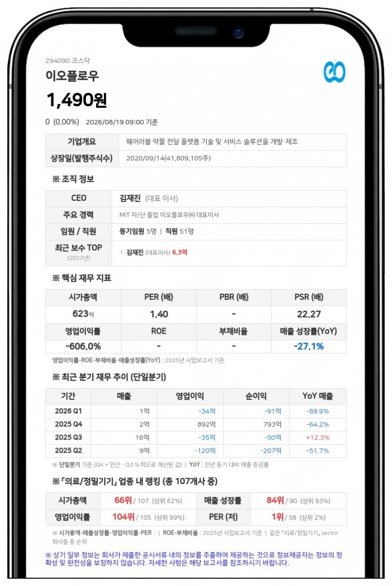 이오플로우, 상장폐지 사유 발생에 주권매매거래정지 기간 변경…실질심사 연동