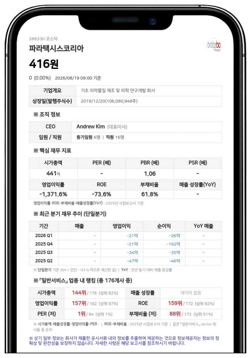 파라택시스코리아 결국 상장폐지…21일부터 7일간 정리매매 후 퇴출
