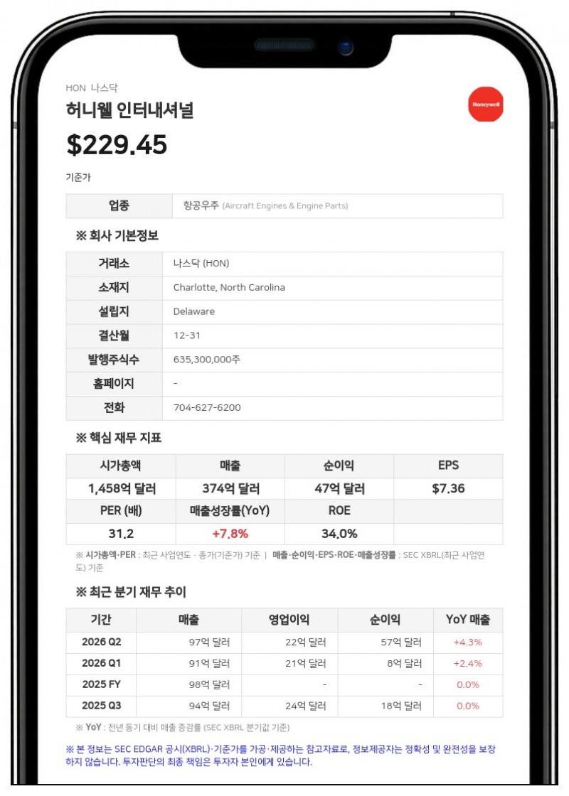 허니웰, 빌랄 하무드 프로세스 기술 CEO 선임…빌딩 자동화 수장엔 후안 피콘