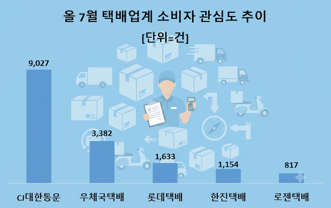 자료 제공 = 데이터앤리서치/이미지 = 구글 제미나이 제작
