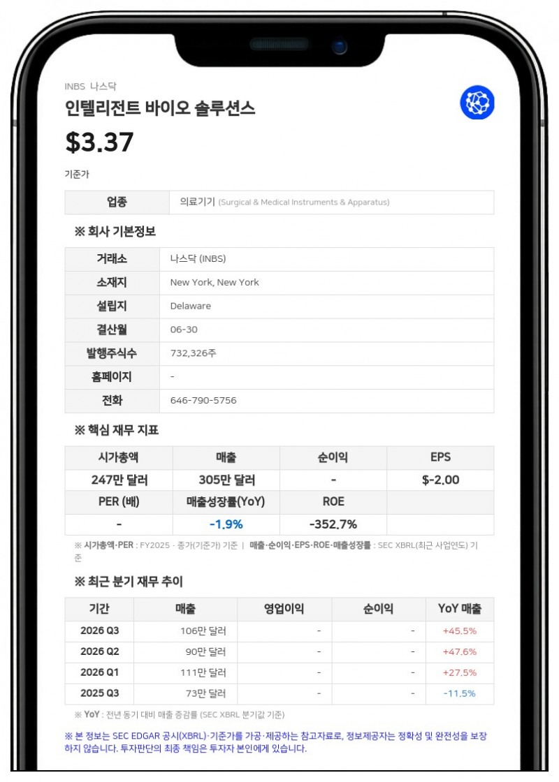 인텔리전트 바이오 솔루션스, 2026 회계연도 연간 실적 발표…FDA 승인 위한 임상 속도