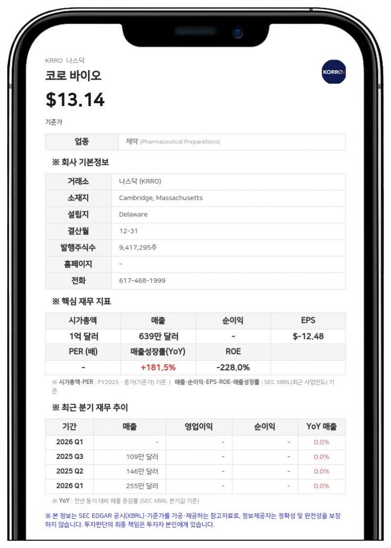 코로 바이오, 호주 윤리위원회에 'KRRO-121' 임상 1/2상 시험 신청서 제출