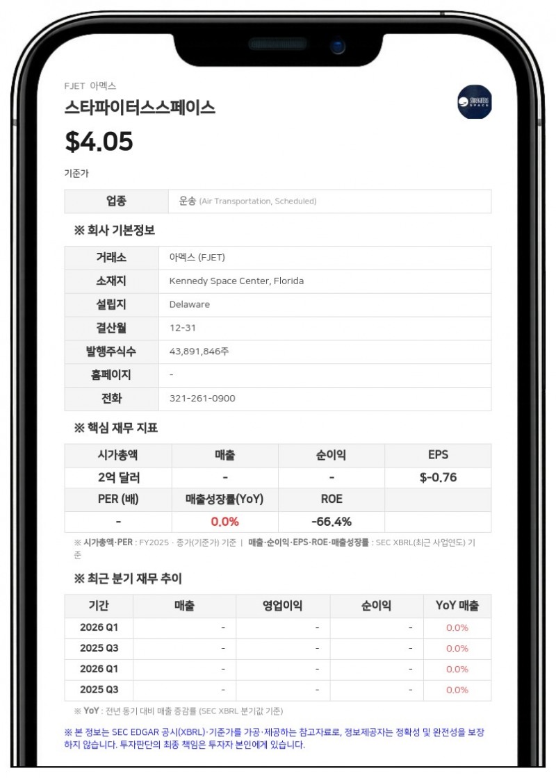스타파이터스 스페이스, 전 CEO 소송 속 2분기 순손실 1146만 달러로 확대