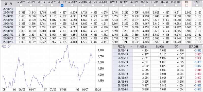 자료: 최근 최종호가수익률 추이, 출처: 코스콤 CHECK