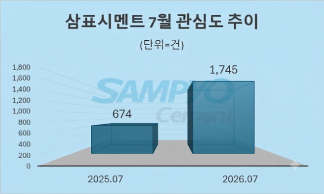 자료 = 데이터앤리서치 제공 / 이미지 = 구글 제미나이3.0 제작