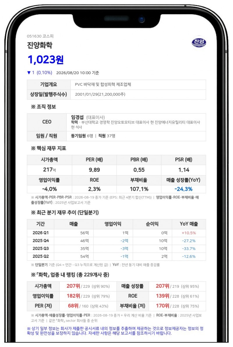 진양화학 임경섭 임원, 장내매수로 지분율 확대