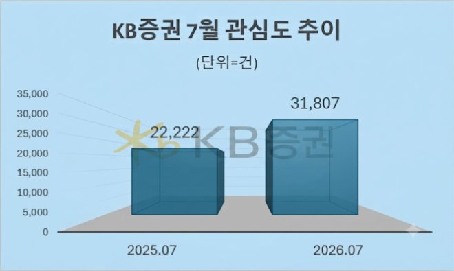 자료 = 데이터앤리서치 제공 / 이미지 = 구글 제미나이3.0 제작
