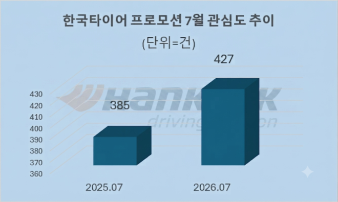 자료 = 데이터앤리서치 제공 / 이미지 = 구글 제미나이3.0 제작